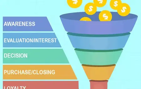 How to Create a Sales Funnel