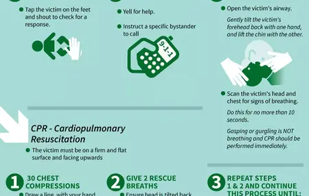 How to Do CPR on a Baby