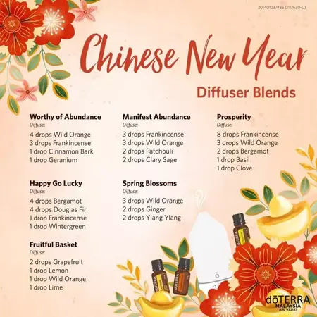 How to Make a Diffuser