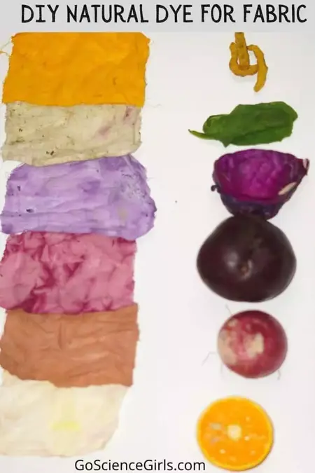 How to Make Natural Dyes