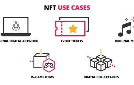 How to Use NFTs