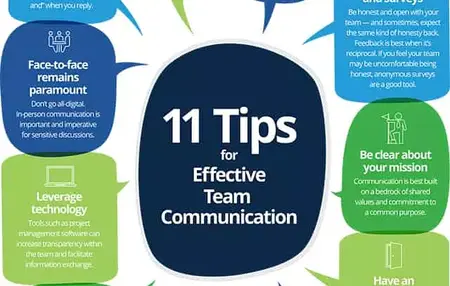 How to Communicate Effectively with Your Team