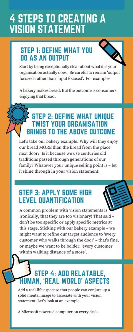 How to Make a Vision Statement
