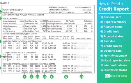 How to Understand Your Credit Report