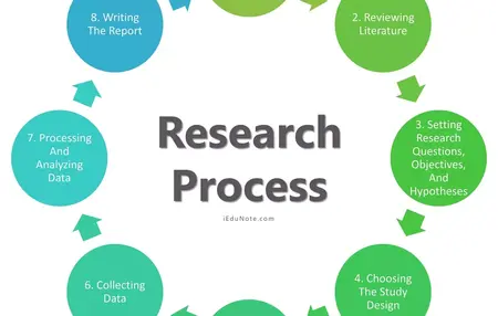 How to Research Effectively