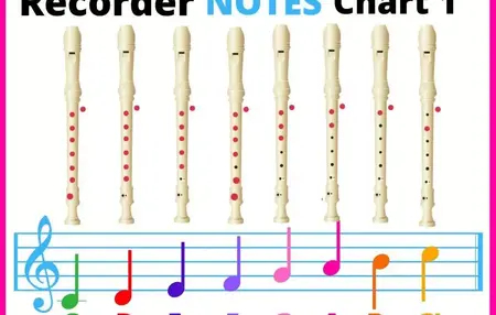 How to Learn to Play the Recorder