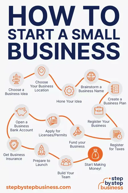 How to Start a Small Business