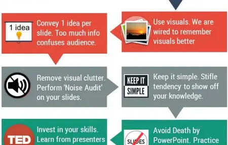 How to Create a Captivating Presentation