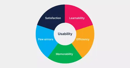 How to Conduct a Usability Test