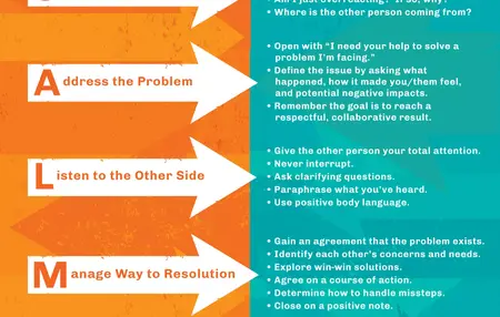 How to Manage Conflict in the Workplace