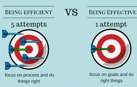 How to Be More Effective