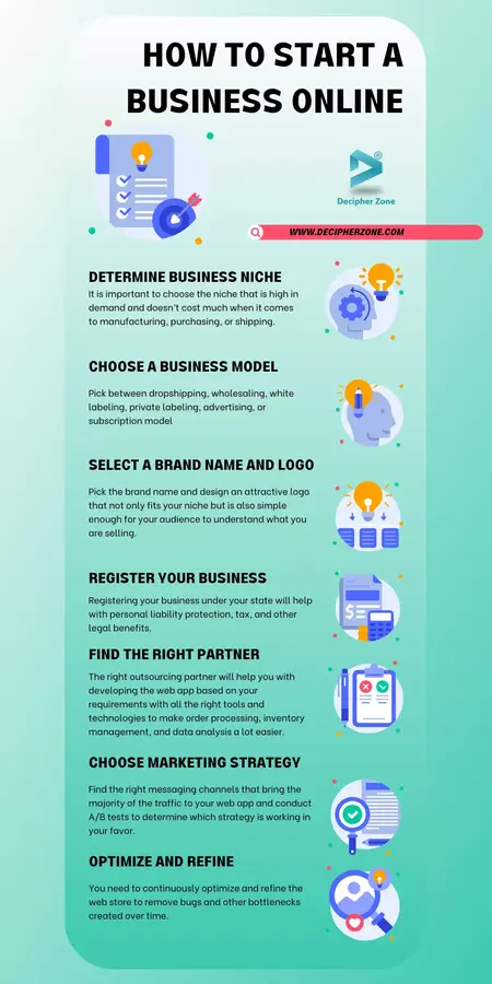 How to Start a Business Online