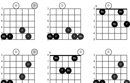 How to Learn Guitar Chords