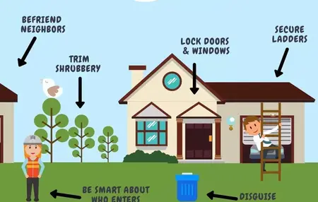 How to Protect Your Home from Burglars