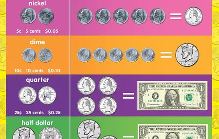 How to Learn About Personal Finance