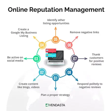 How to Manage Your Online Reputation