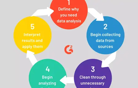 How to Analyze Business Data Effectively