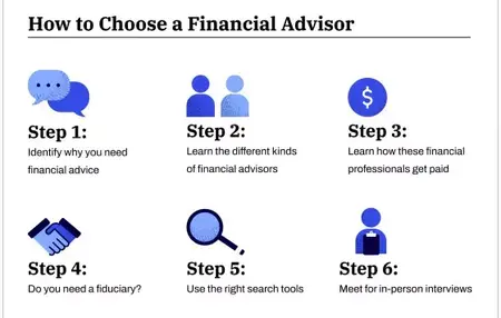 How to Choose the Right Financial Advisor