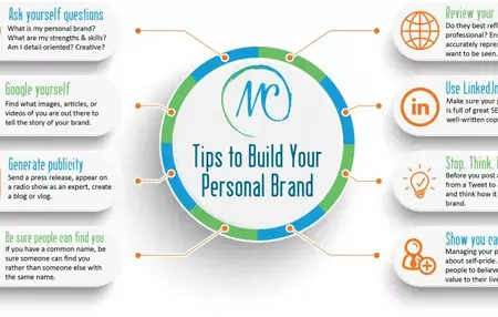 How to Create a Personal Brand for Your Career