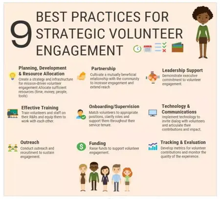 How to Volunteer Effectively