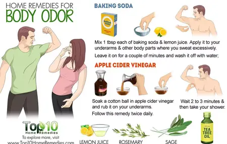 How to Get Rid of Odors