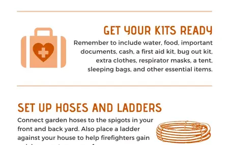 How to Prepare for a Fire