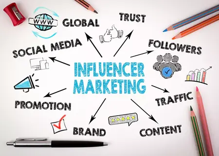 How to Become a Successful Influencer