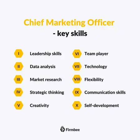 How to Become a CMO