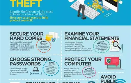 How to Protect Yourself from Identity Theft