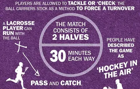 How to Learn to Play Lacrosse