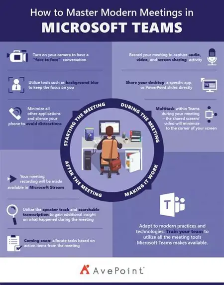 How to Use Microsoft Teams