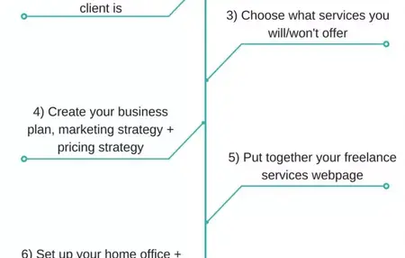 How to Start a Freelance Business