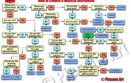 How to Choose the Right Musical Instrument