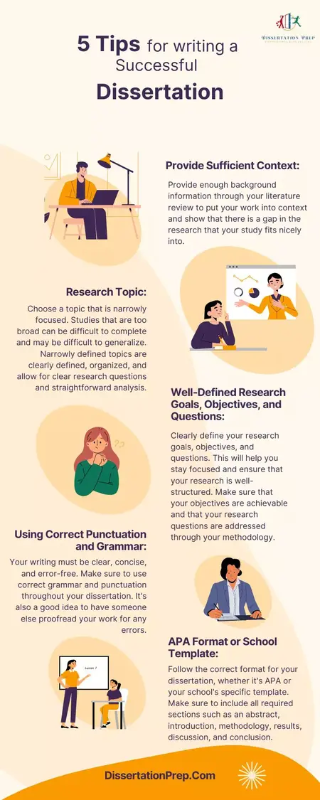 How to Write a Dissertation