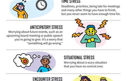 How to Manage Stress as a Manager