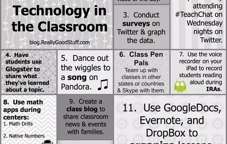 How to Use Technology Effectively