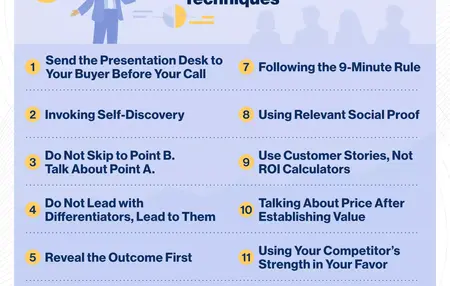 How to Make a Sales Presentation