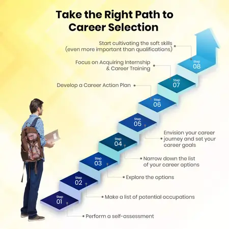 How to Choose a Career Path
