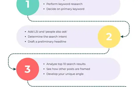 How to Write a Great Blog Post Title