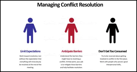 How to Handle Conflict as a Leader