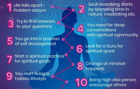 How to Be More Spiritual