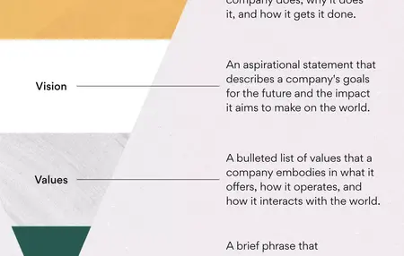 How to Create a Vision Board