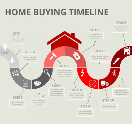 How to Buy a House