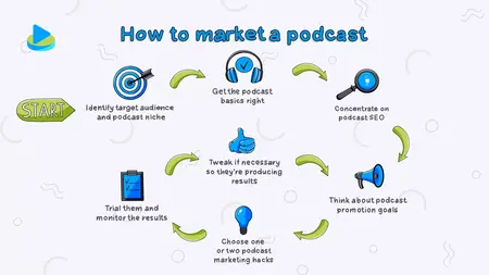 How to Create a Successful Podcast Marketing Strategy