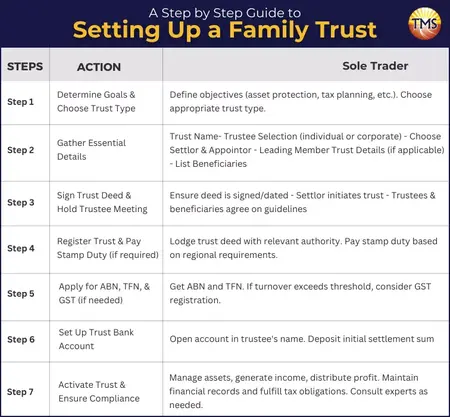 How to Set Up a Trust