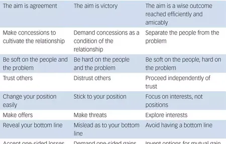How to Use Negotiation