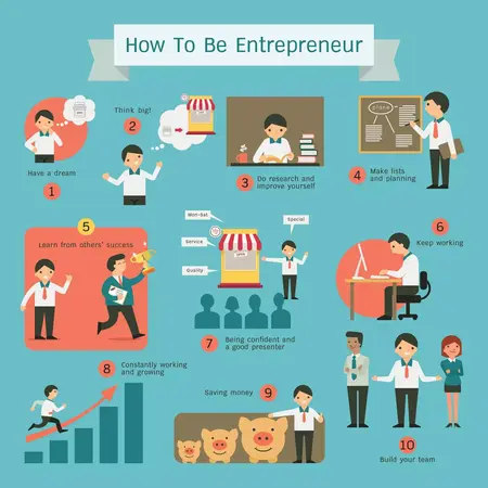 How to Be a Good Entrepreneur