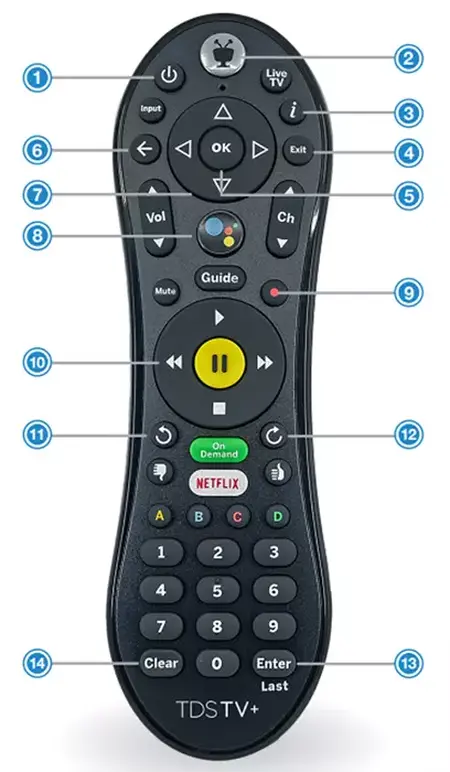 How to Use a Remote Control