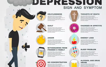 How to Recognize the Signs of Depression