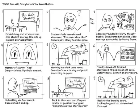 How to Use a Storyboard
